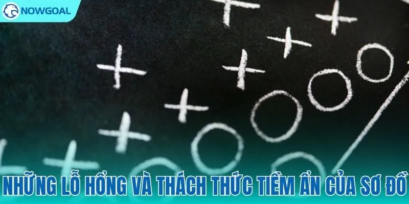 Những hạn chế và thách thức tiềm ẩn