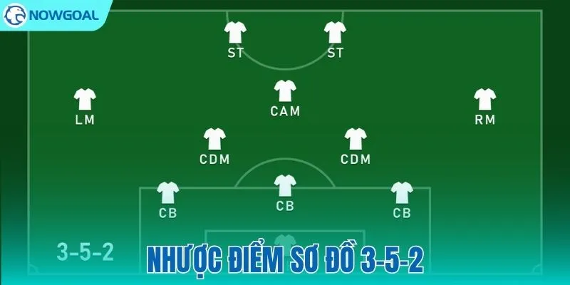 Nhược Điểm Sơ Đồ 3-5-2 Là Gì? Phân Tích Chi Tiết Từ A-Z