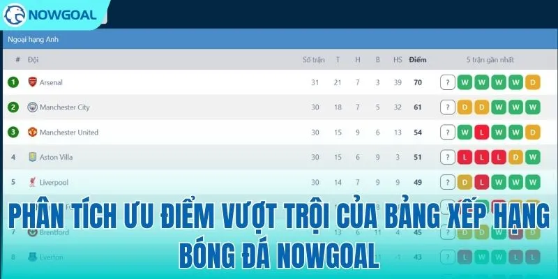Tại sao dữ liệu NOWGOAL là số 1 thị trường?