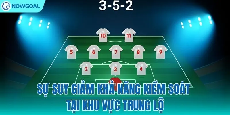 Bài toán nan giải khi quyền kiểm soát trung lộ bị suy giảm