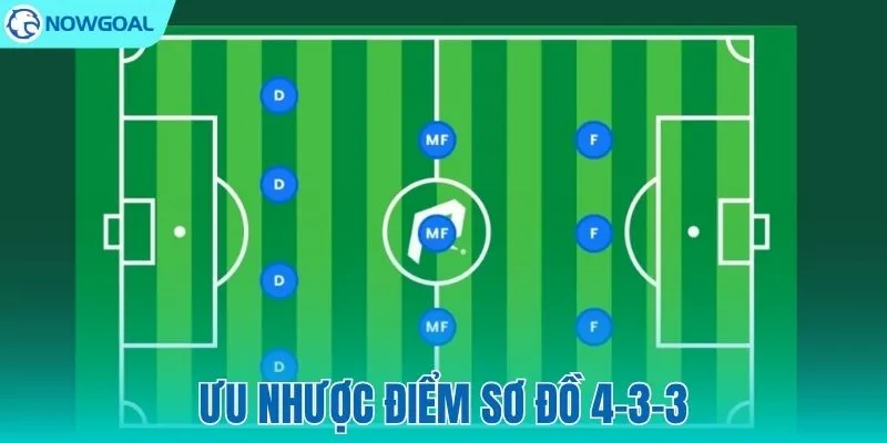 Ưu Nhược Điểm Sơ Đồ 4-3-3 Là Gì? Vì Sao Được Nhiều CLB Ưa Chuộng?